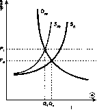 ������ - ���������