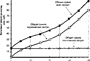 ������ - ���������