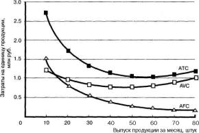 ������ - ���������