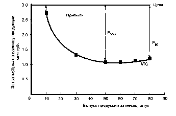 ������ - ���������