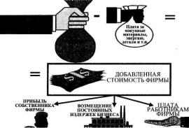 ������ - ���������