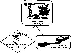 ������ - ���������