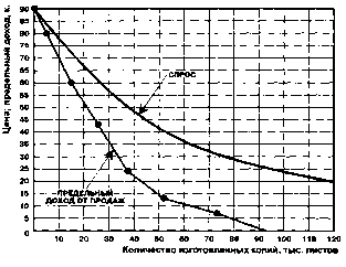 ������ - ���������