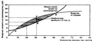 ������ - ���������