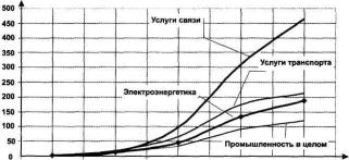 ������ - ���������