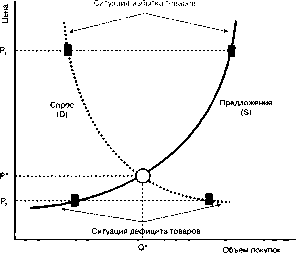 ������ - ���������