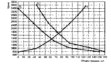 ������ - ���������