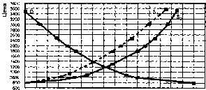 ������ - ���������