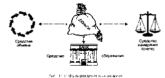 ������ - ���������