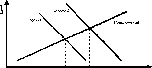 ������ - ���������