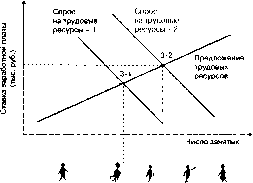 ������ - ���������