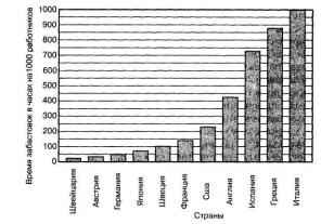 ������ - ���������