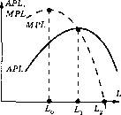 �������� - ������� ������� �� ���������