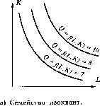 �������� - ������� ������� �� ���������