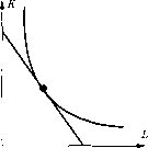 �������� - ������� ������� �� ���������