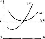 �������� - ������� ������� �� ���������