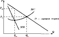 �������� - ������� ������� �� ���������