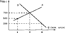 �������� - ������� ������� �� ���������