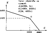 �������� - ������� ������� �� ���������