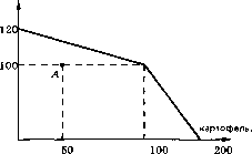 �������� - ������� ������� �� ���������