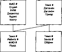 ������� - ������ ������������� ��