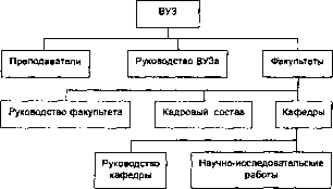 ������� - ������ ������������� ��