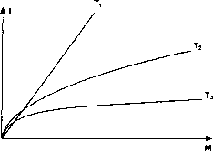 ������� - ������ ������������� ��