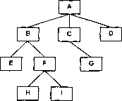 ������� - ������ ������������� ��