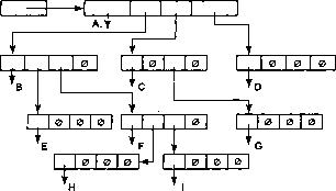 ������� - ������ ������������� ��