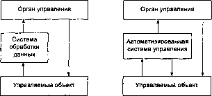 ������� - ������ ������������� ��