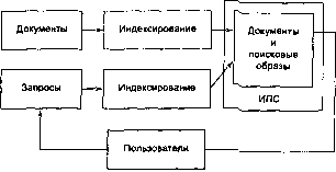 ������� - ������ ������������� ��