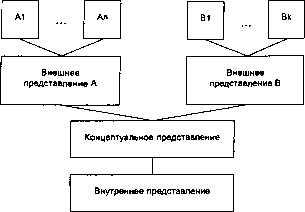 ������� - ������ ������������� ��