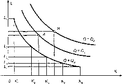 �������� - ���� ���������