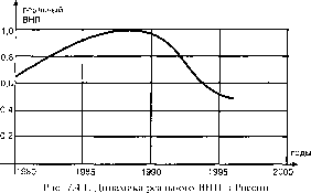 �������� - ���� ���������