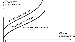 �������� - ���� ���������