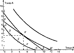 �������� - ���� ���������