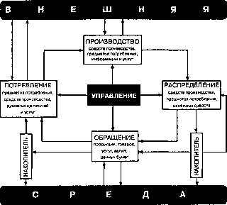 �������� - ���� ���������