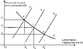 �������� - ���� ���������