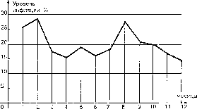 �������� - ���� ���������