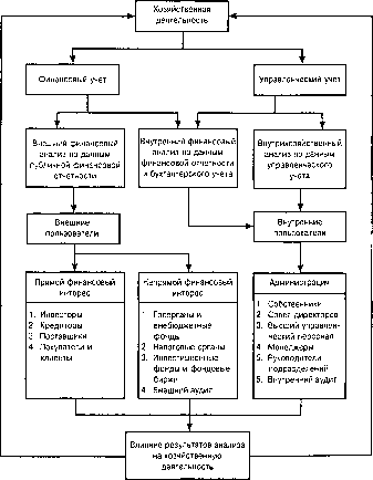 �������� - ���� ���������