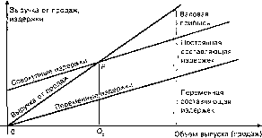 �������� - ���� ���������