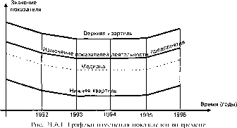 �������� - ���� ���������