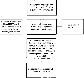 �������� - ���� ���������