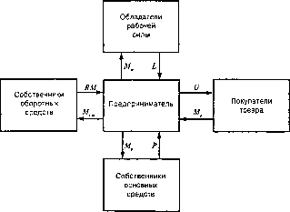 �������� - ���� ���������