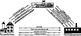 �������� - ���� ���������