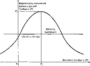 �������� - ���� ���������