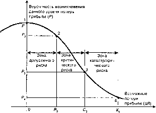 �������� - ���� ���������