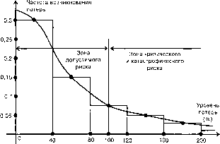 �������� - ���� ���������