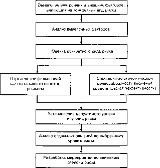 �������� - ���� ���������