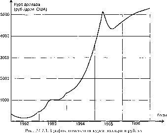 �������� - ���� ���������